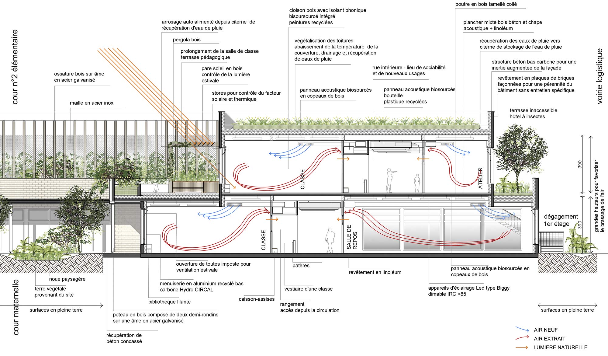 Raf Listowski Atelier d'Architecture création construction concours projet lauréat nouveau groupe scolaire ville de Stains